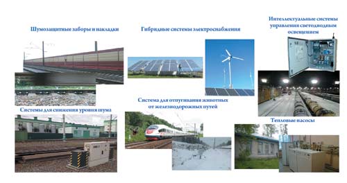 Инновационные (ресурсосберегающие) технологии содержания инфраструктуры в ОАО «РЖД»